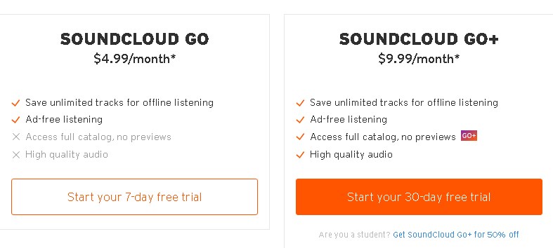 free soundcloud go account from bugmenot.com